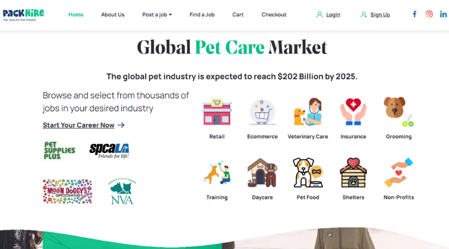 packhire for the global pet care market