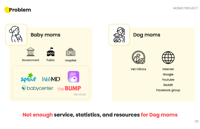 Organize And Set The Ideal Playdates For Dogs │ Momo Project